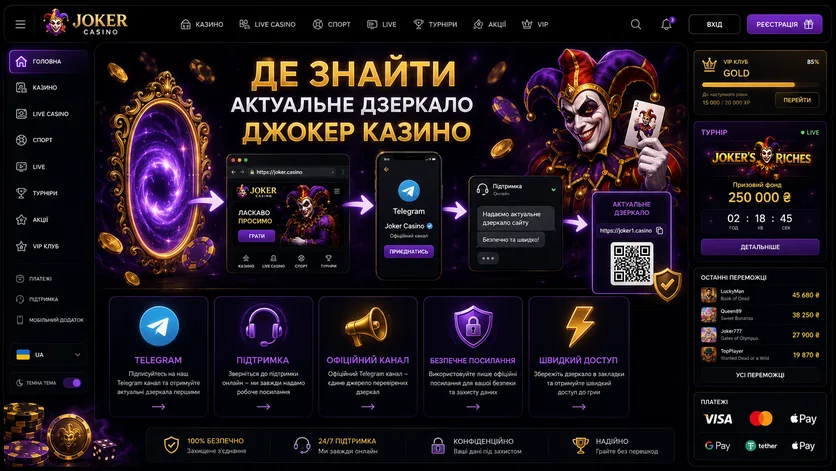 Схема отримання актуальної адреси Joker Casino через звернення до служби підтримки